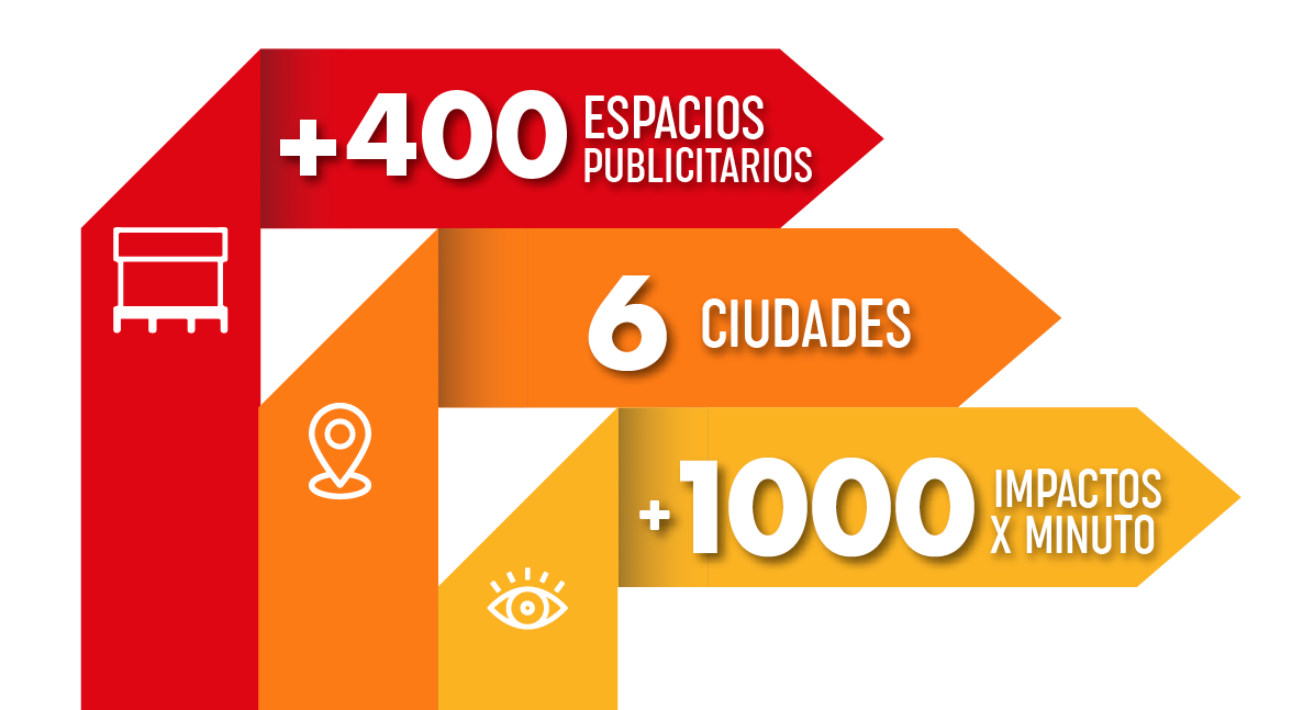 Grafica de cobertura
